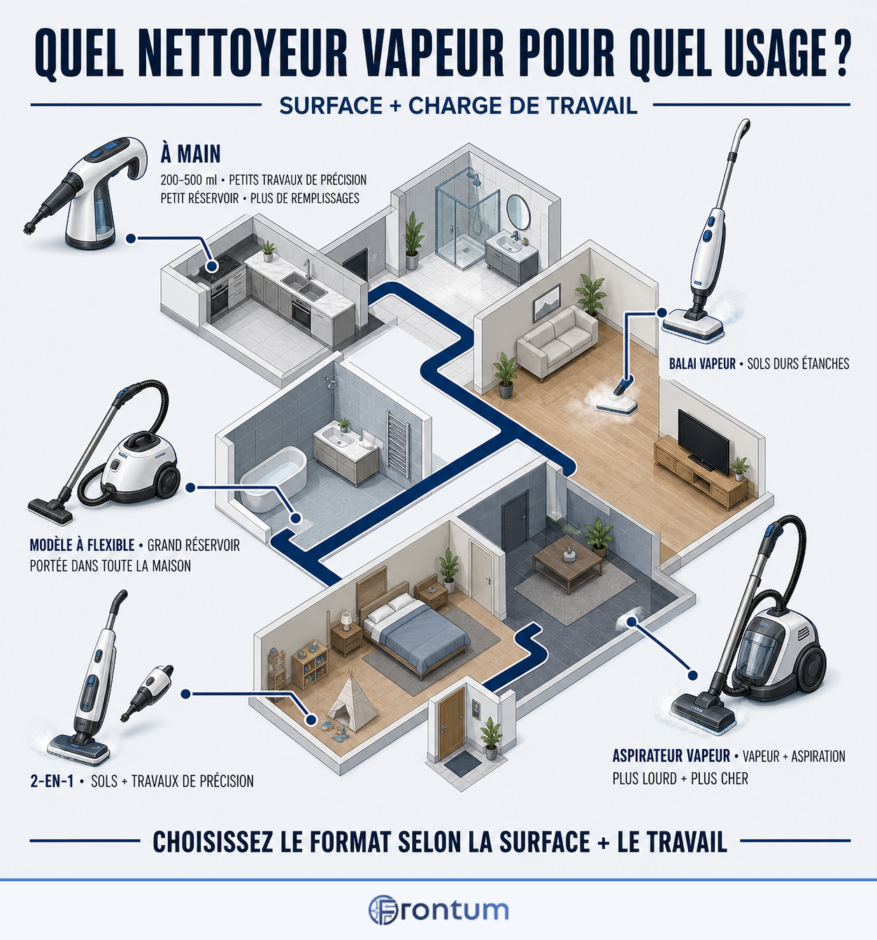 quel-nettoyeur-vapeur-pour-quel-usage-infographic-fr