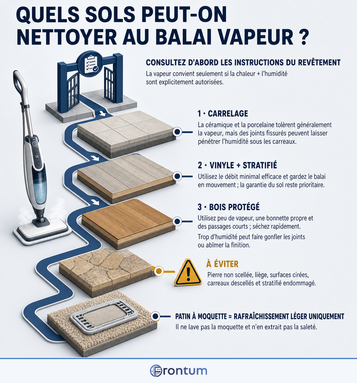 quels-sols-peut-on-nettoyer-au-balai-vapeur-infographic-fr
