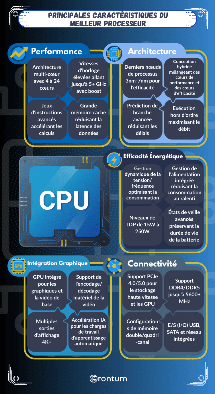 meilleurs-cpu