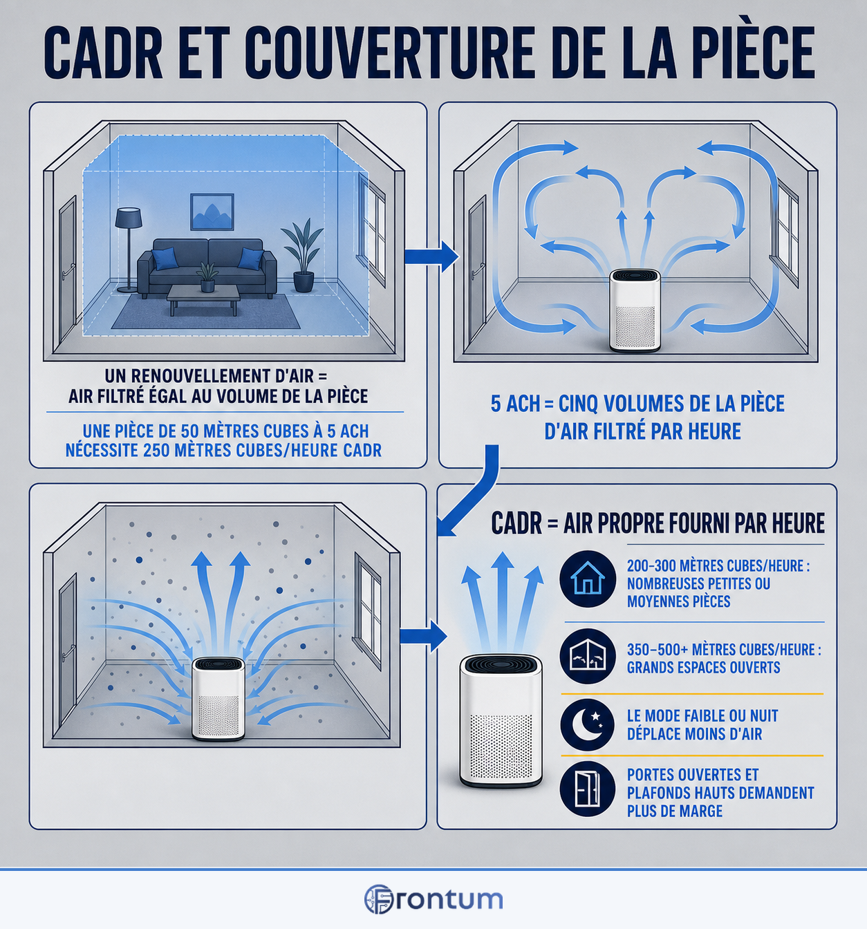 cadr-et-couverture-de-la-piece-infographic-fr