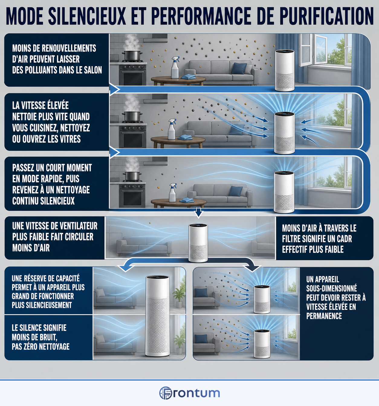 mode-silencieux-et-performance-de-purification-infographic-fr