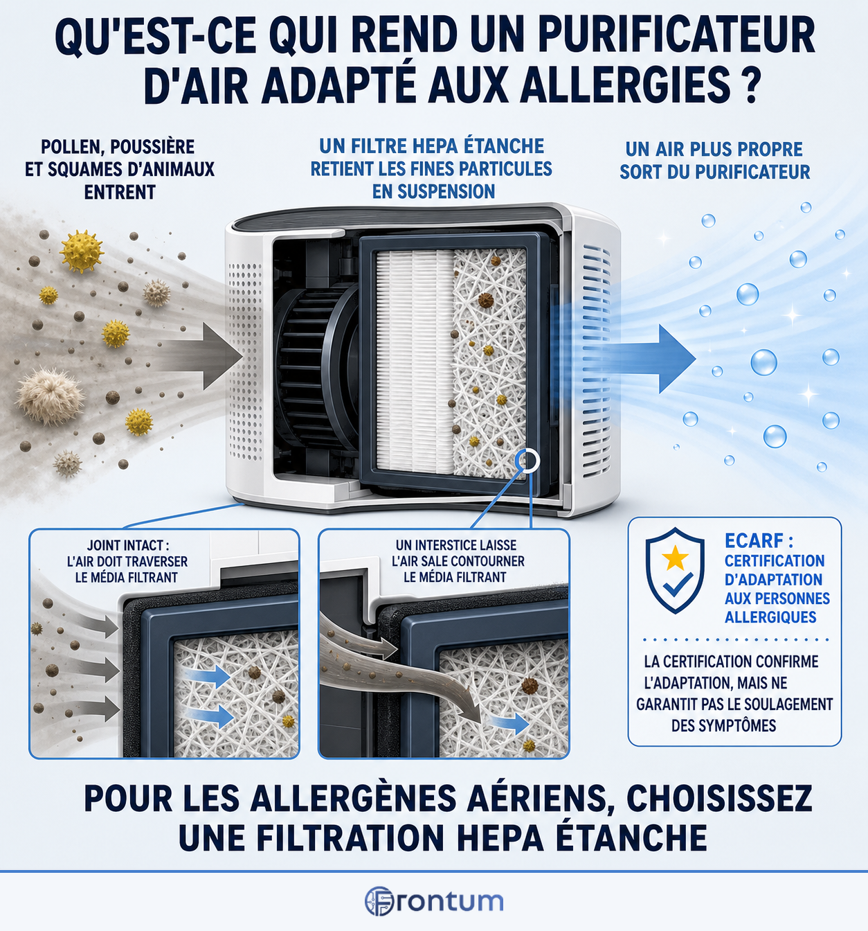 quest-ce-qui-rend-un-purificateur-dair-adapte-aux-allergies-infographic-fr