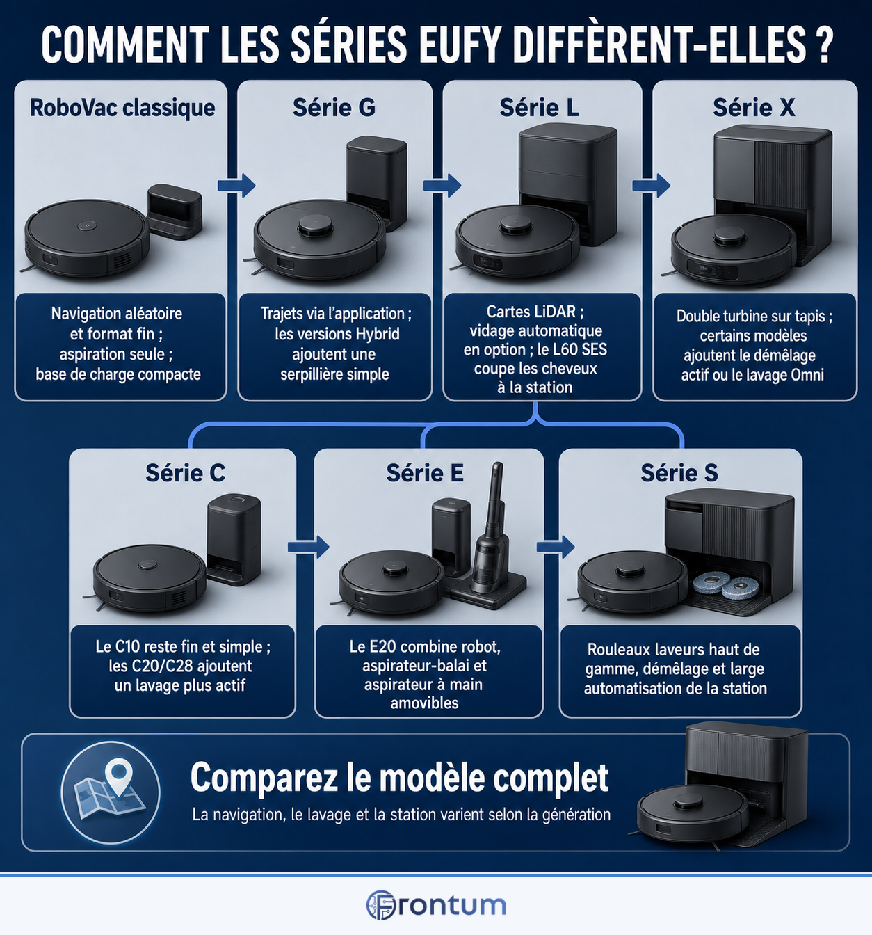 comment-les-series-eufy-different-elles-infographic-fr