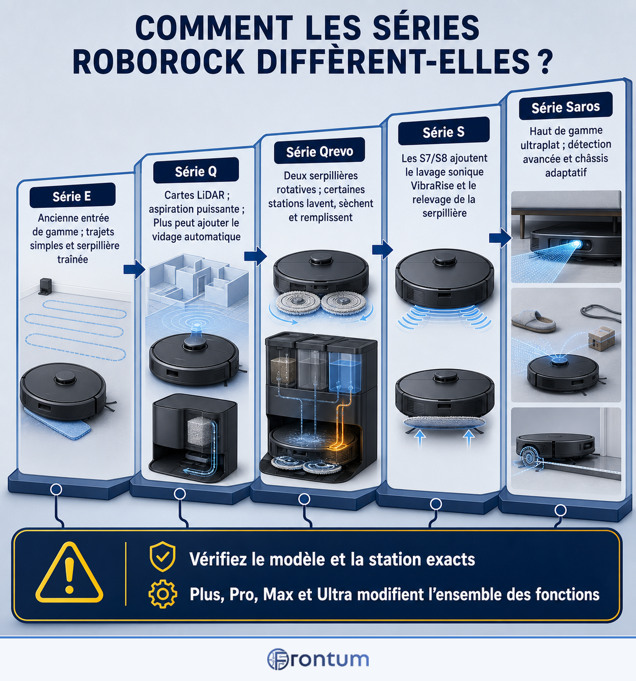 comment-les-series-roborock-different-elles-infographic-fr