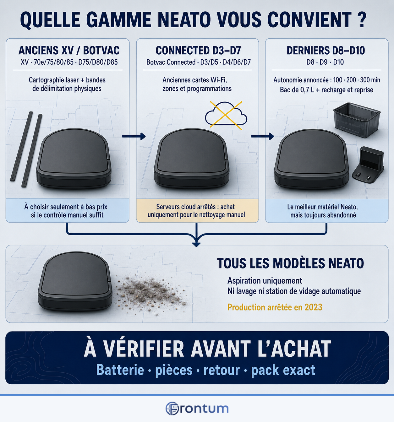 quelle-gamme-neato-vous-convient-infographic-fr