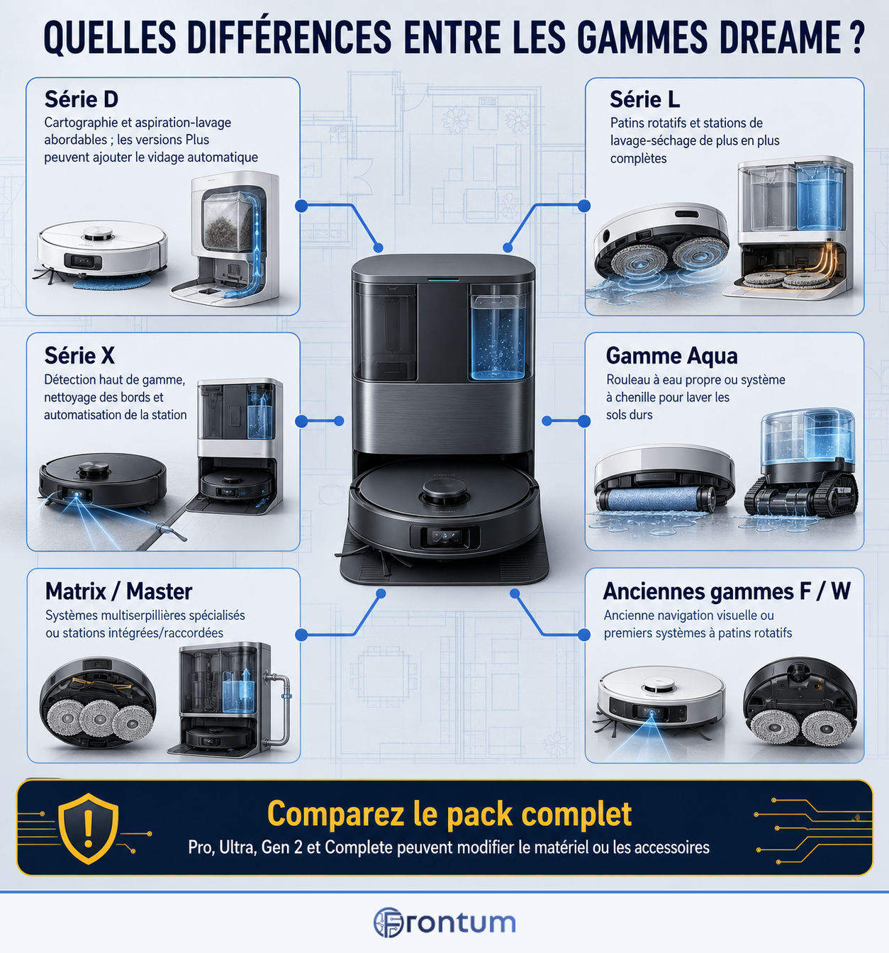 quelles-differences-entre-les-gammes-dreame-infographic-fr