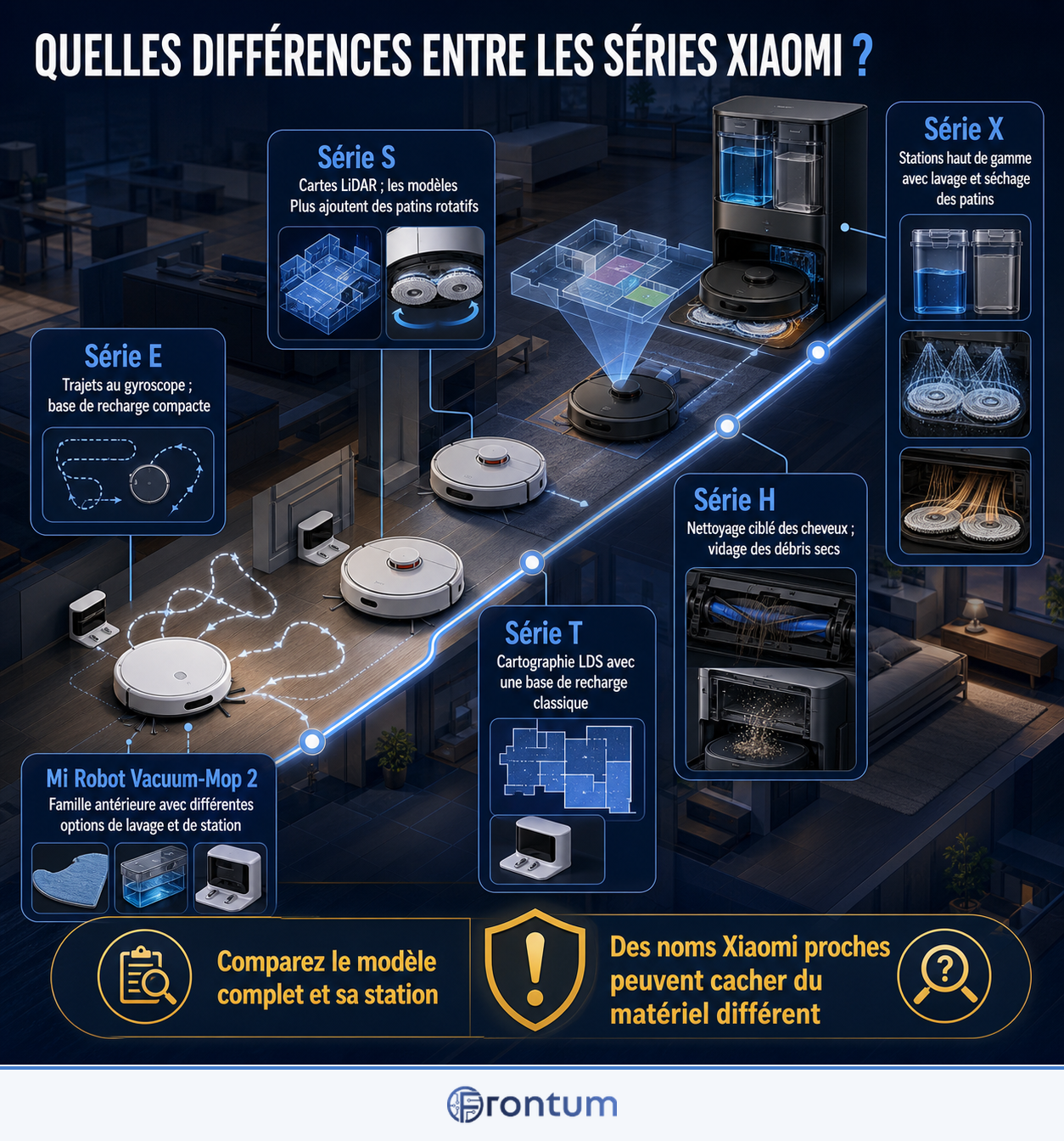 quelles-differences-entre-les-series-xiaomi-infographic-fr
