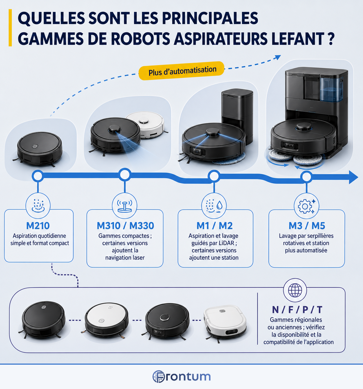 quelles-sont-les-principales-gammes-de-robots-aspirateurs-lefant-infographic-fr