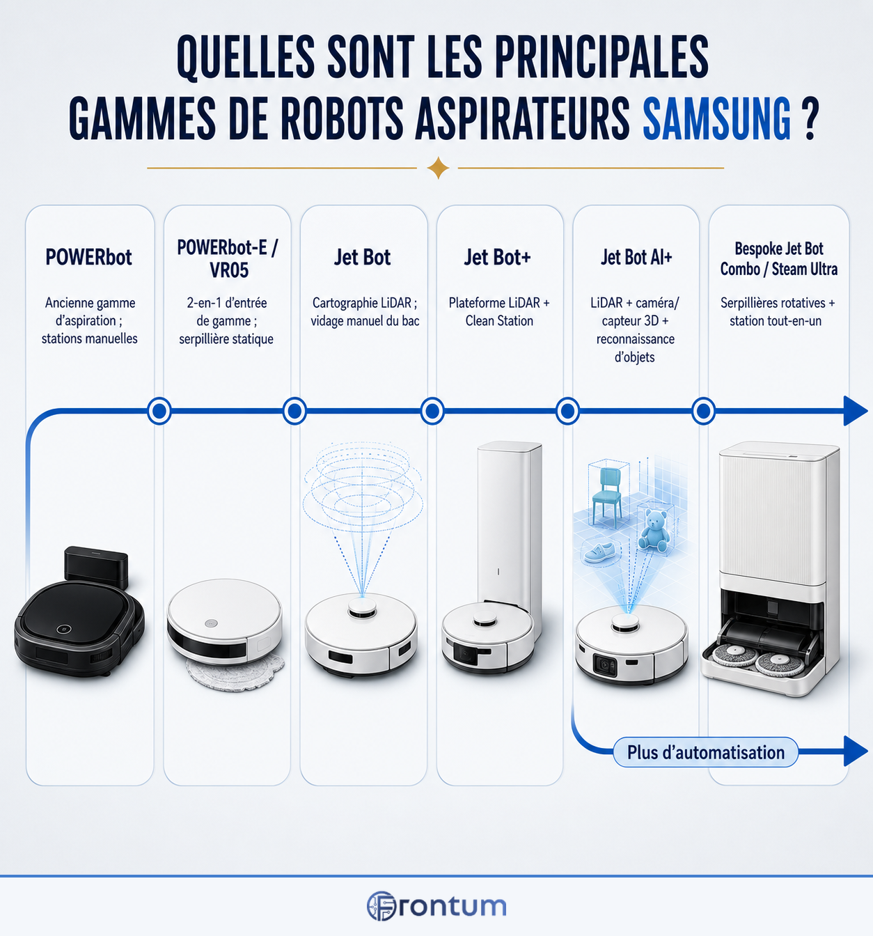 quelles-sont-les-principales-gammes-de-robots-aspirateurs-samsung-infographic-fr