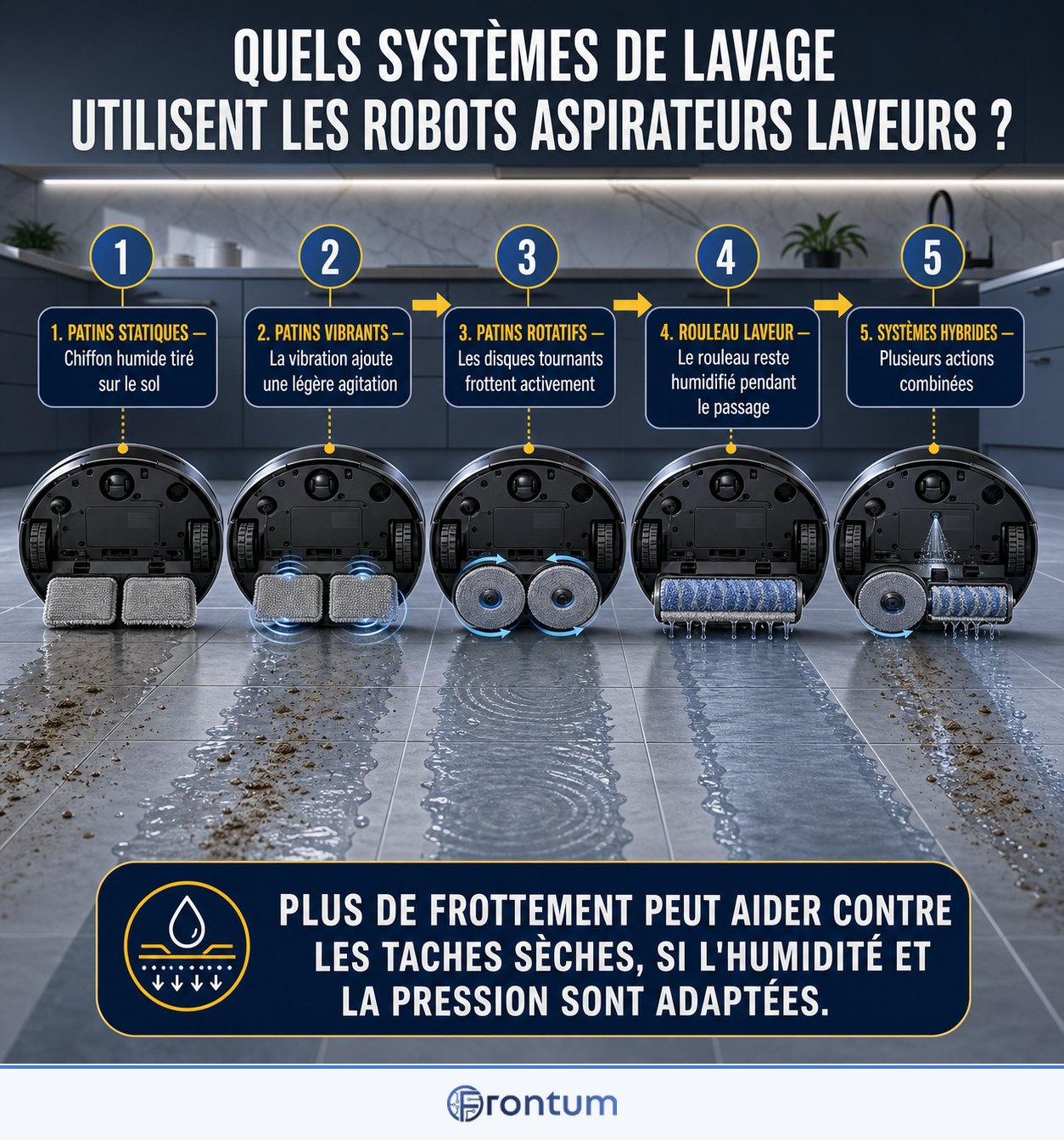 quels-systemes-de-lavage-utilisent-les-robots-aspirateurs-laveurs-infographic-fr