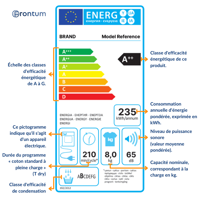 etiquette-energie-seche-linge