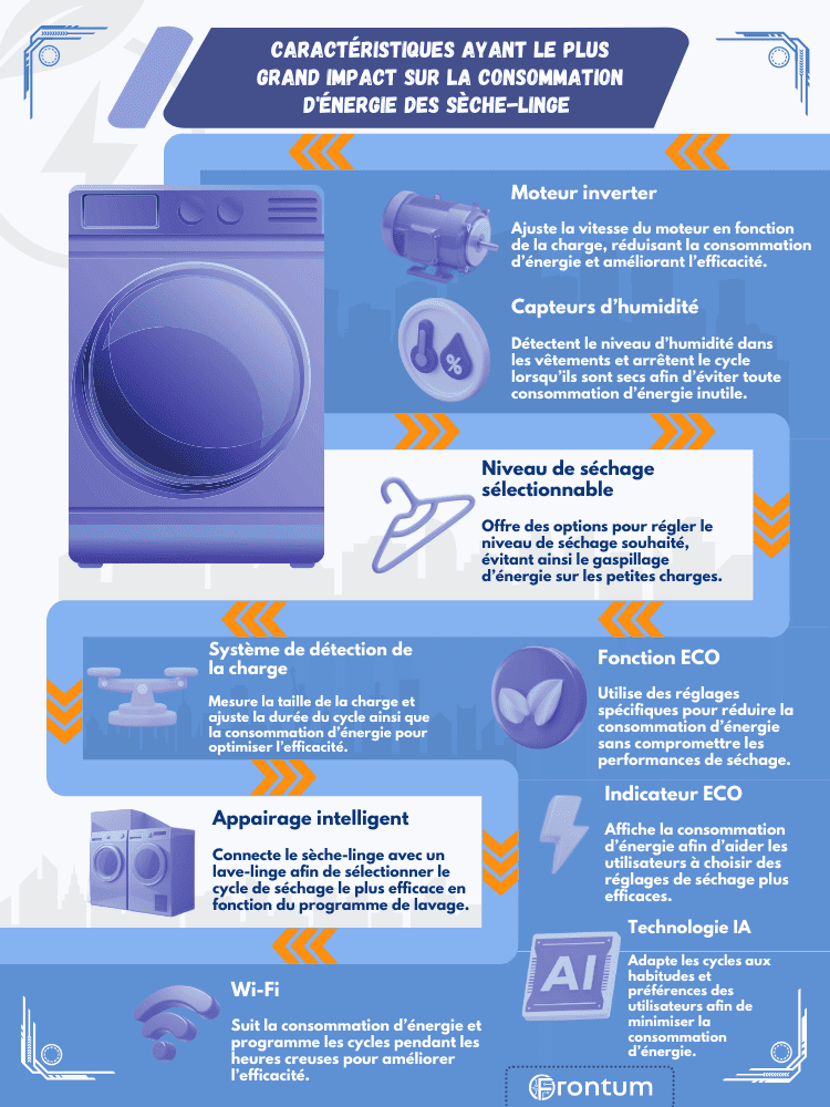 fonctionnalites-consommation-energie-seche-linge