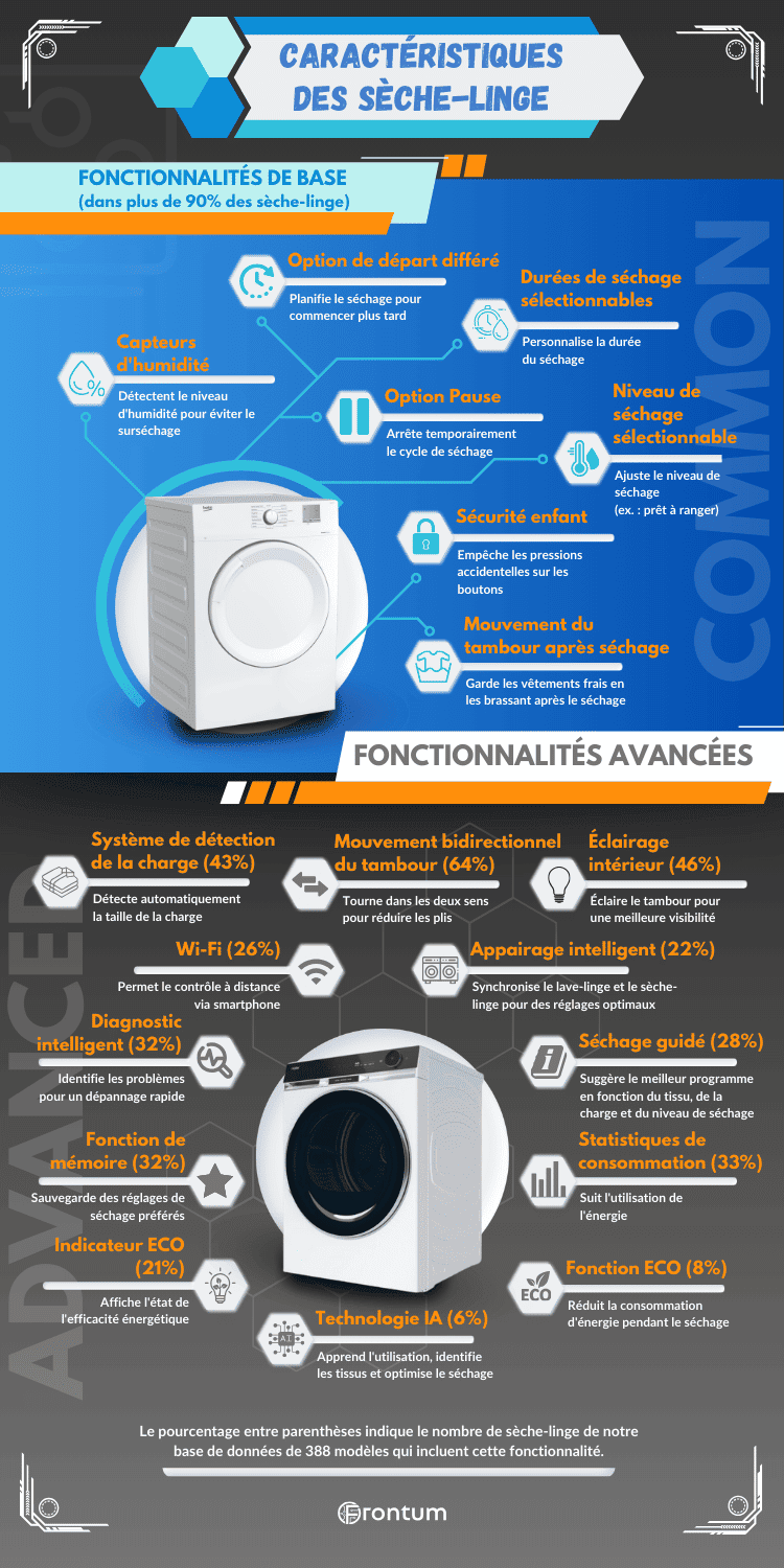 fonctionnalites-seche-linge