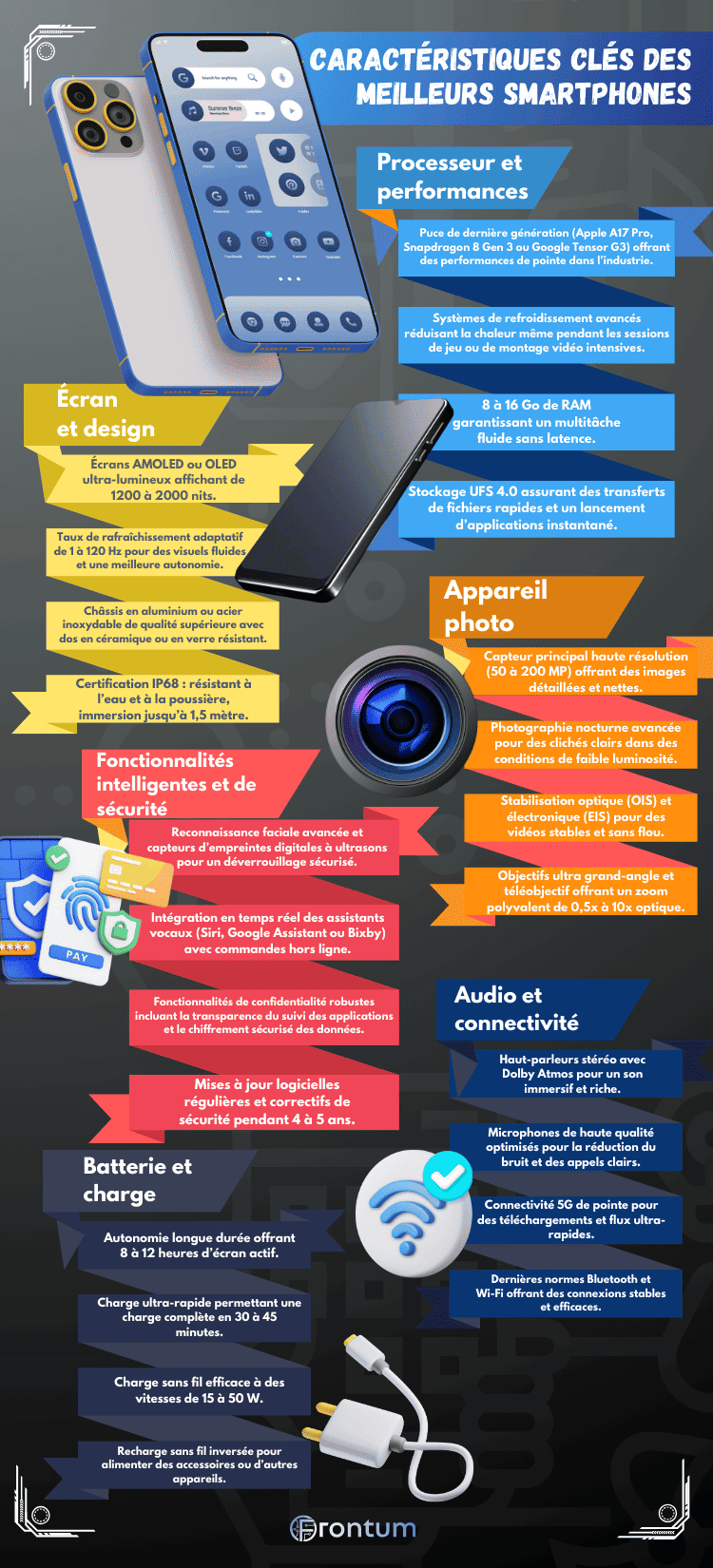 meilleurs-smartphone